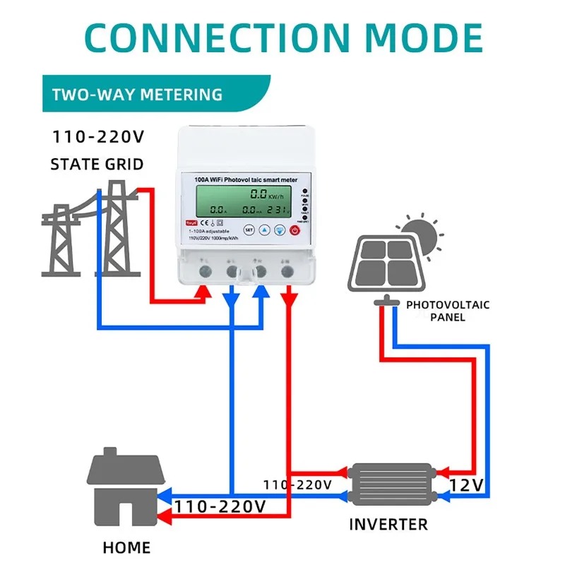 Smart Home Monitoring - 4P 1-100A WiFi Fotovoltaïsche Slimme Meter