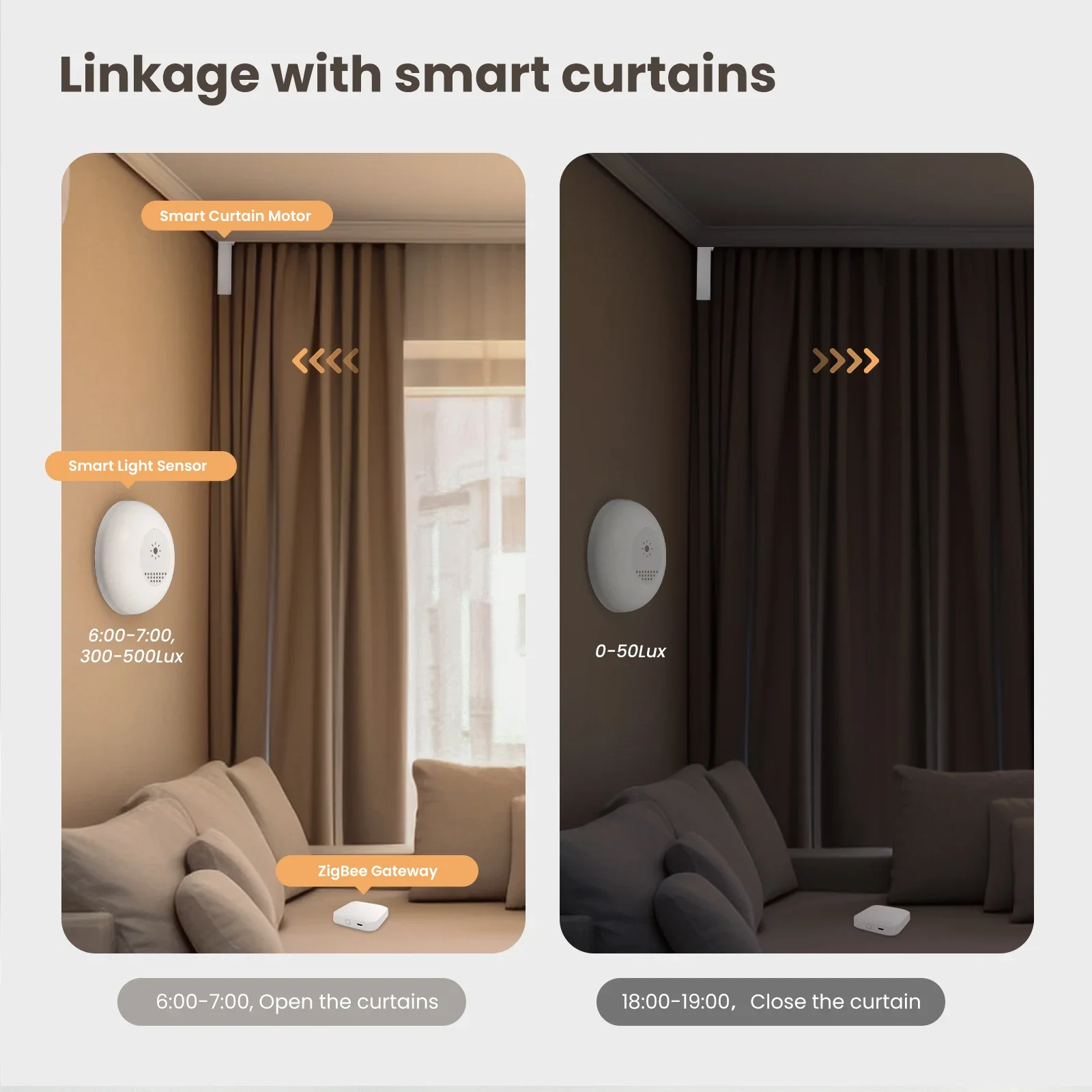 MOES Tuya Zigbee Smart Light S - Smart Home Villa recensie en prijs