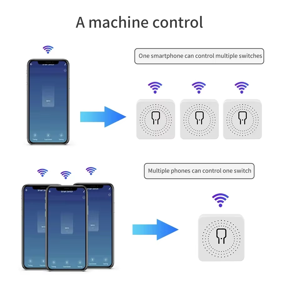 16A 20A WiFi Smart Switch 2-we - Smart Home Web recensie en prijs