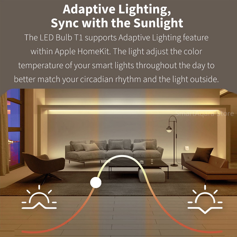 Aqara Smart LED Lamp T1 Zigbee - Smart Home Xiaomi 2 recensie en prijs
