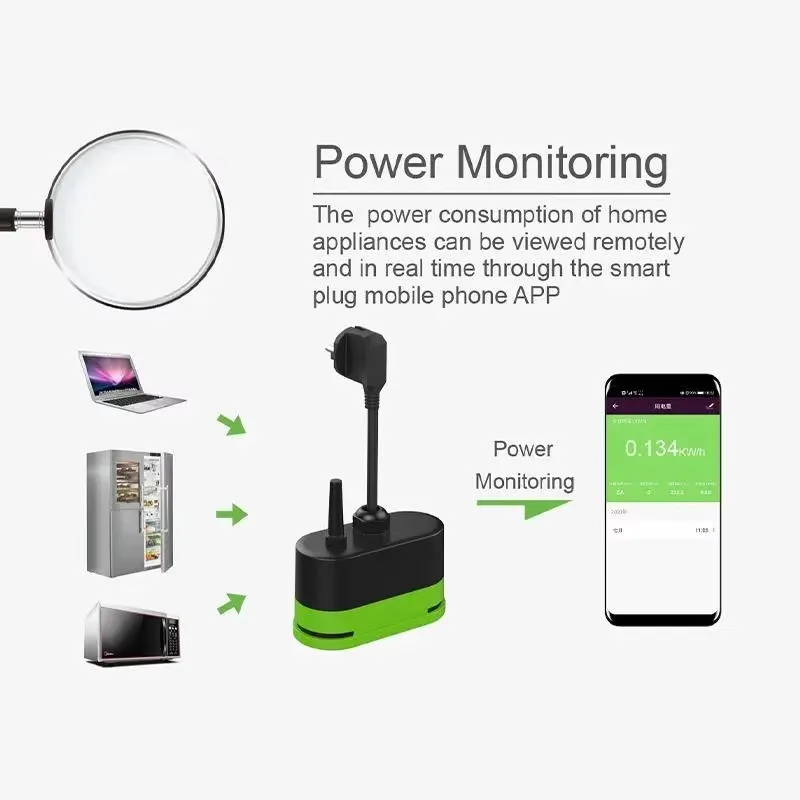 Tuya EU 16A Wifi Slimme Buiten - Smart Home Web recensie en prijs