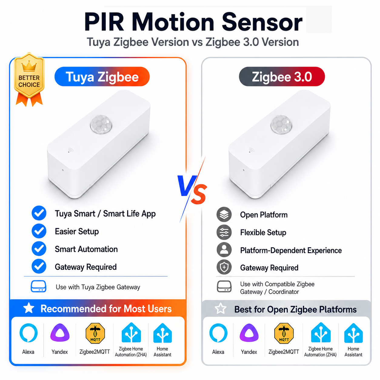 Zigbee PIR Bewegingssensor voo - Smart Home Zigbee Gateway recensie en prijs