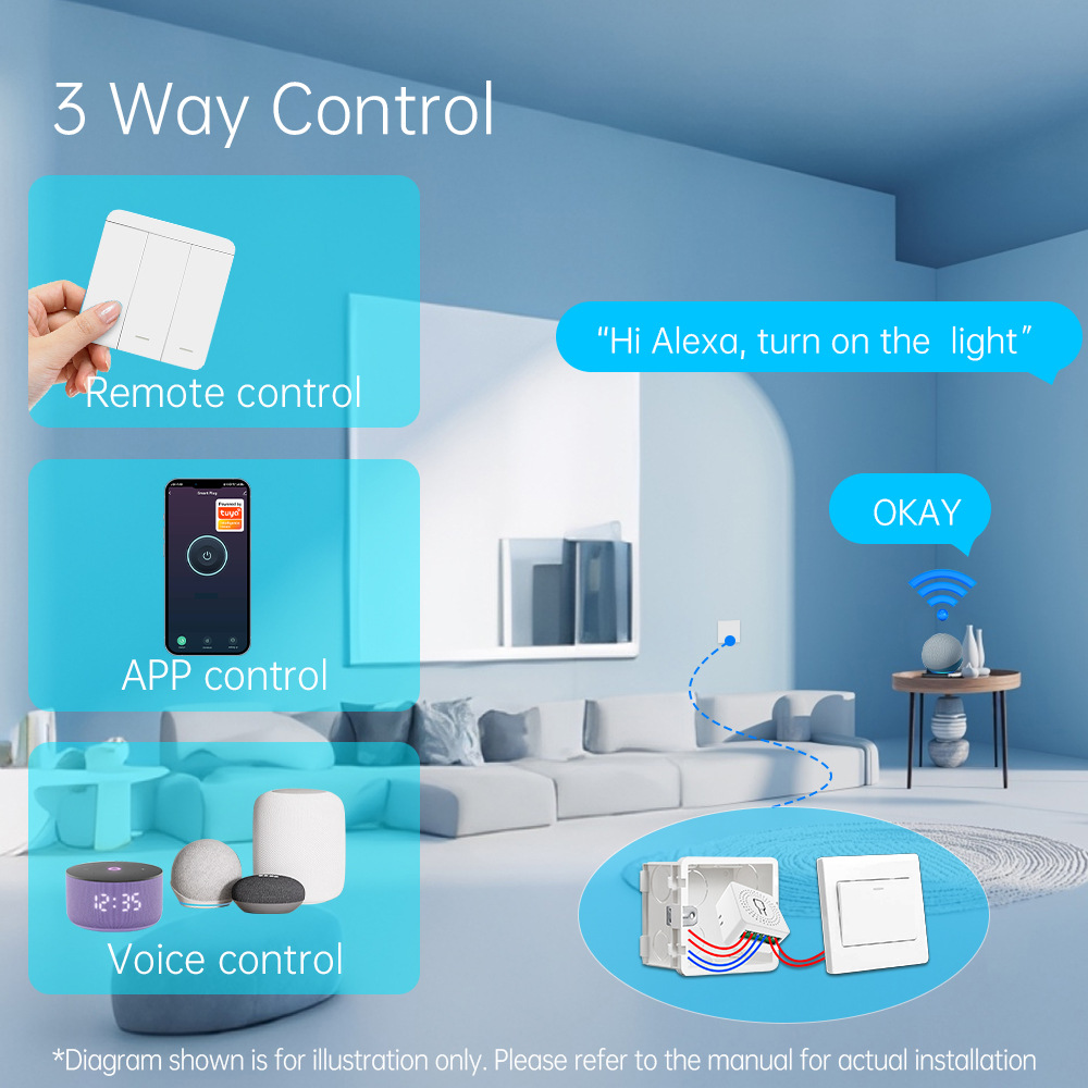 Tuya WiFi Slimme Lichtschakela - Smart Home Web recensie en prijs