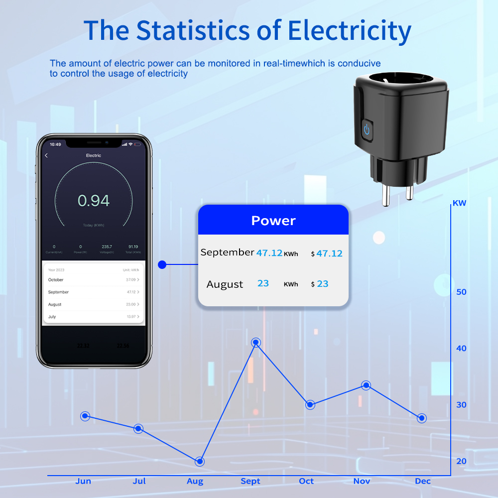 Tuya Smart Socket WiFi-afstand - Smart Home Web recensie en prijs
