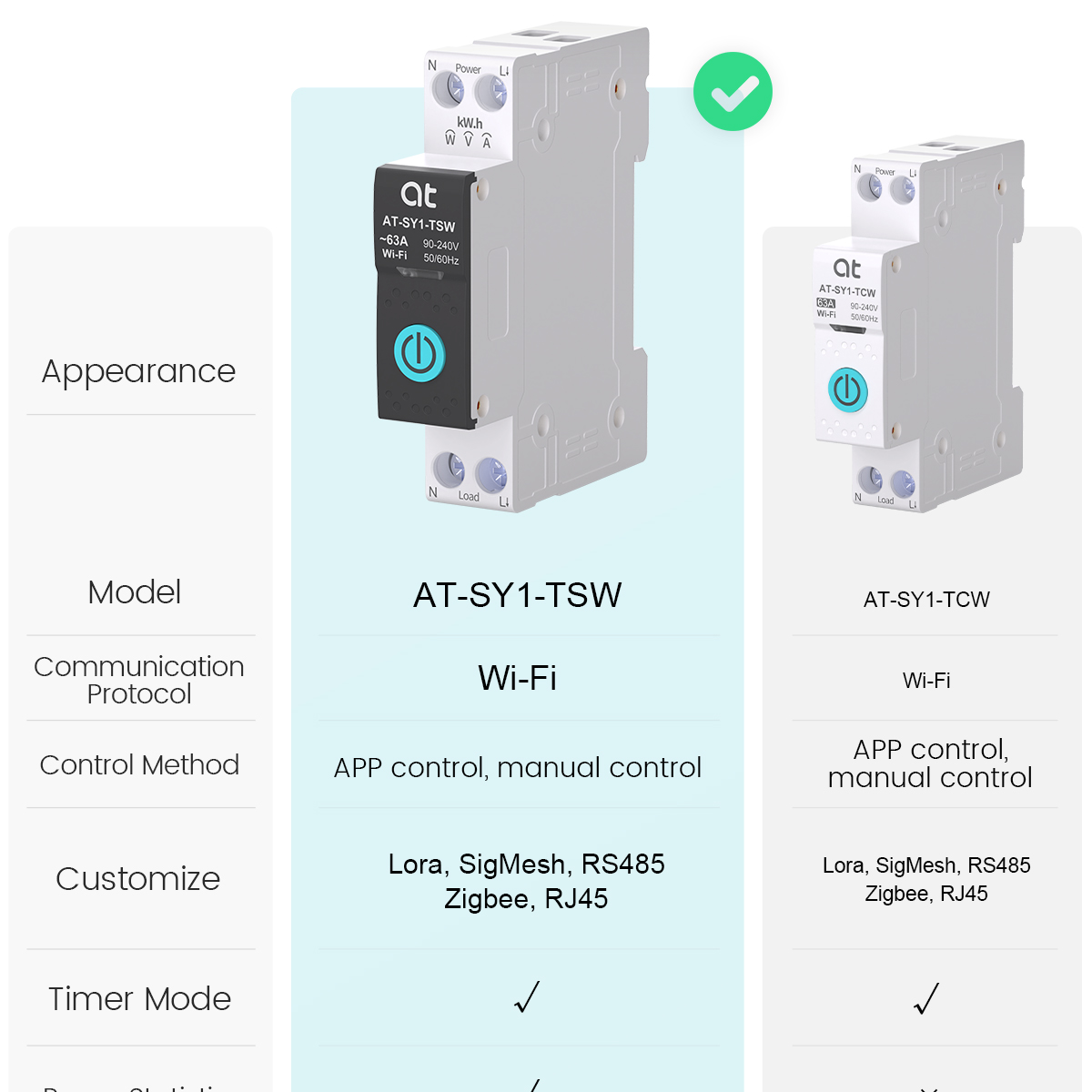 Tuya WiFi Stroomonderbreker Sm - Smart Home Internet recensie en prijs