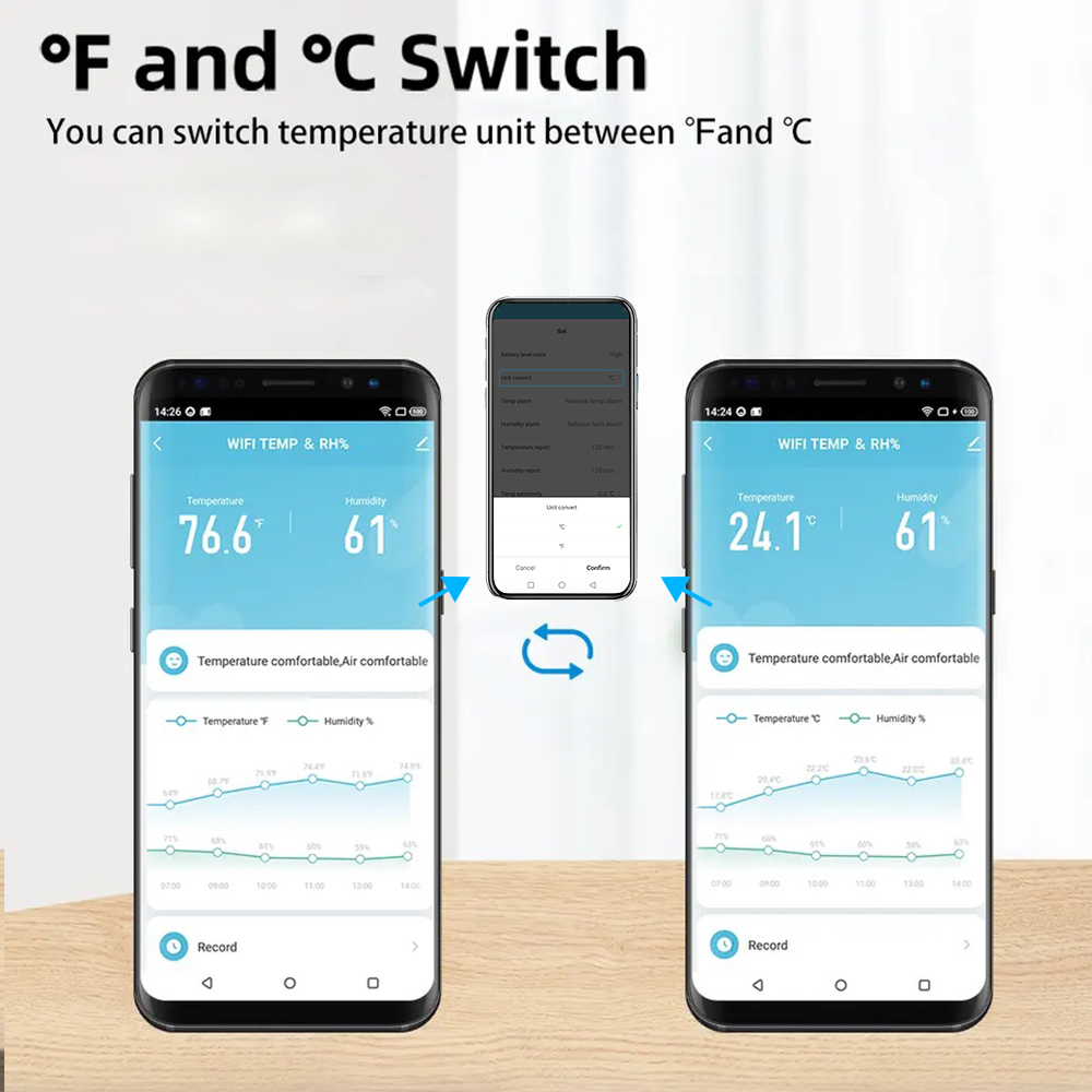 Tuya WiFi/ZigBee Temperatuur e - Smart Home Google Assistant recensie en prijs