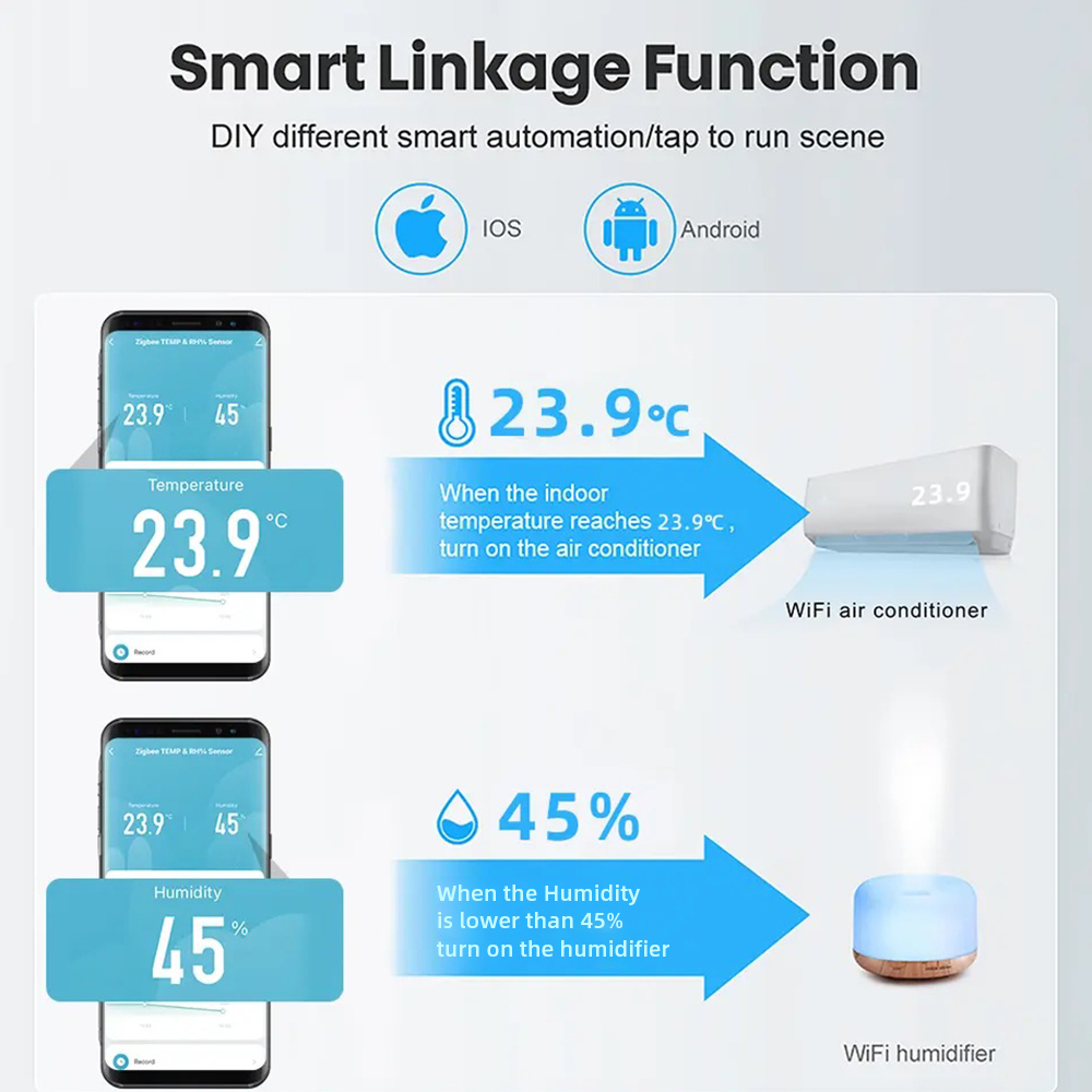 Tuya WiFi/ZigBee Temperatuur e - Smart Home Google Assistant recensie en prijs