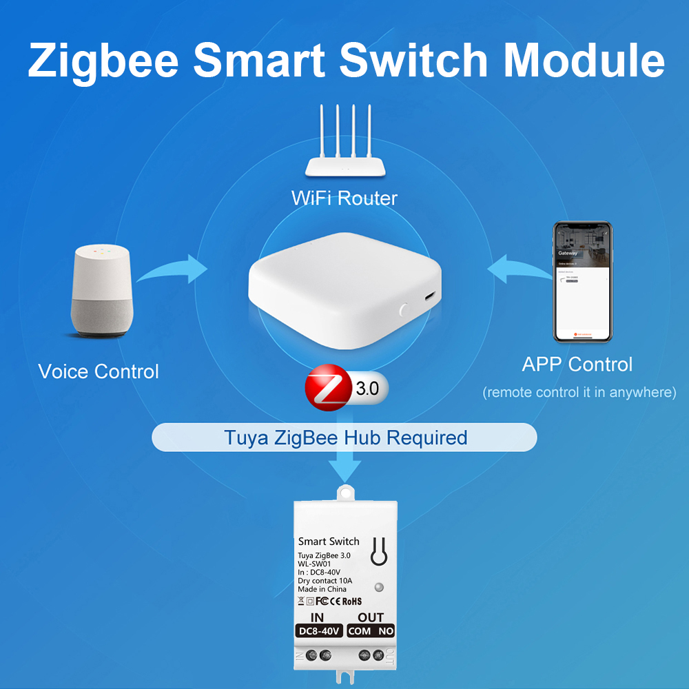 Tuya ZigBee Smart Switch Modul - Smart Home Internet recensie en prijs