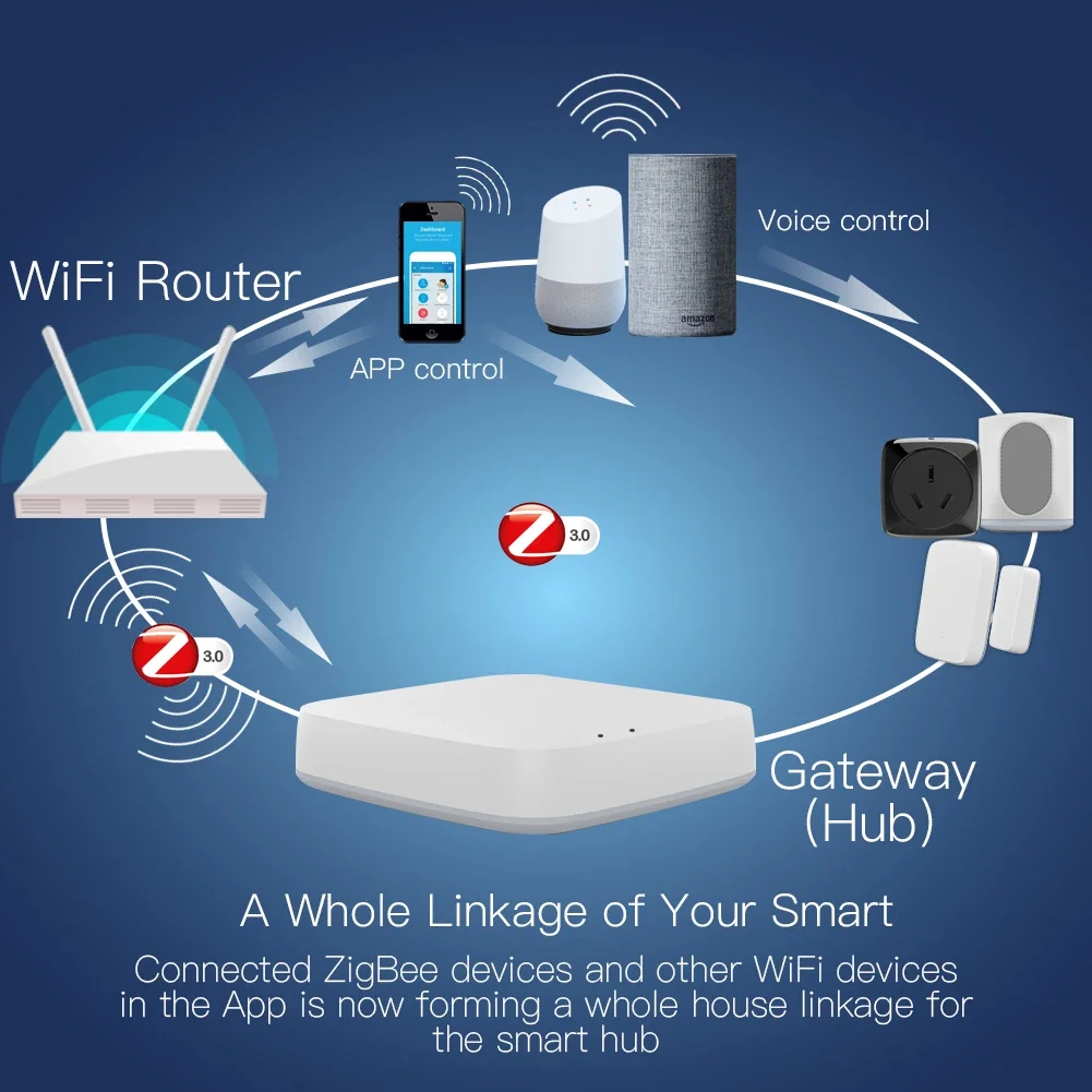 Tuya ZigBee 3.0 Smart Gateway  - Smart Home Zigbee Gateway recensie en prijs